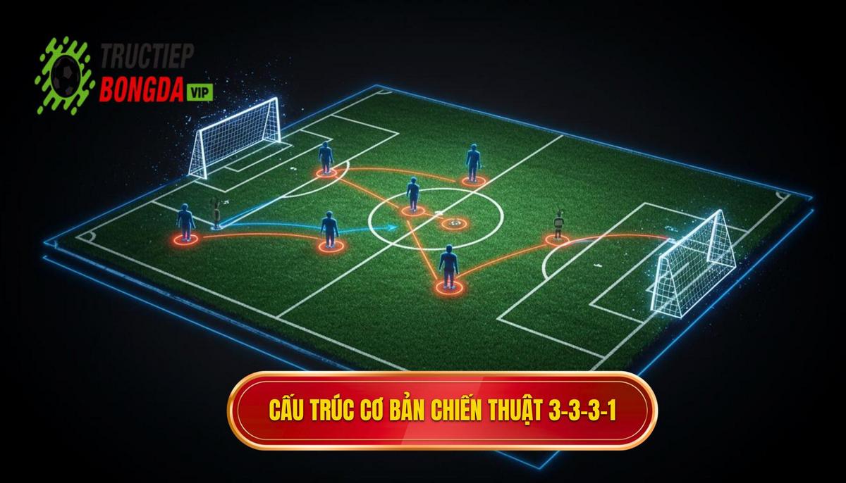 Phân tích cấu trúc cơ bản của Chiến thuật bóng đá 3-3-3-1