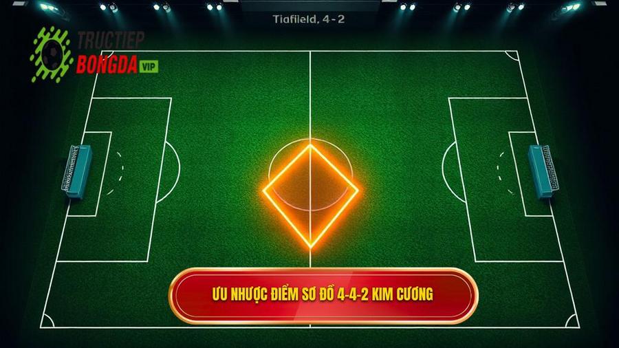 2. Phân tích ưu điểm và nhược điểm của 4-4-2 kim cương