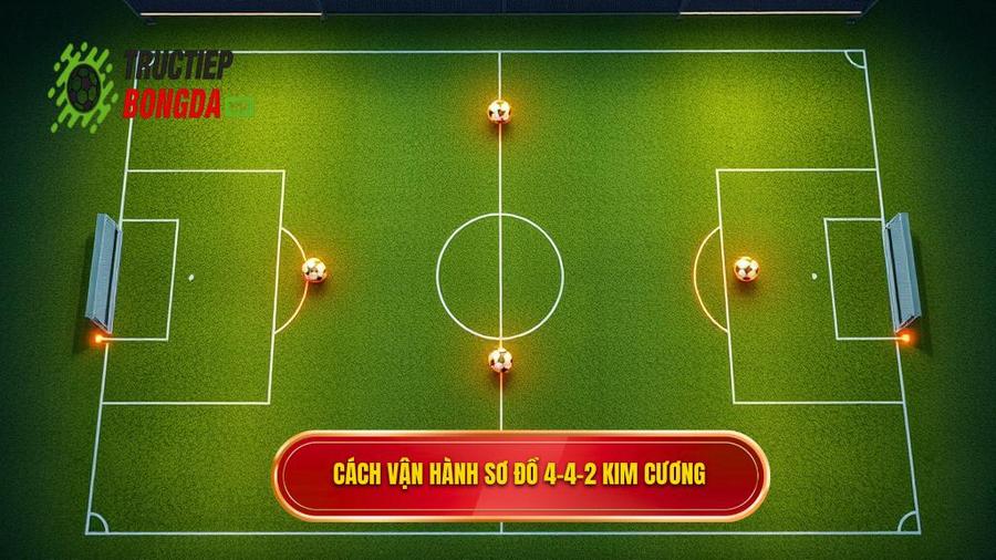 3. Cách vận hành chiến thuật bóng đá 4-4-2 kim cương hiệu quả