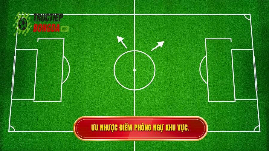 3. Phân tích ưu và nhược điểm của kỹ thuật phòng ngự zonal marking