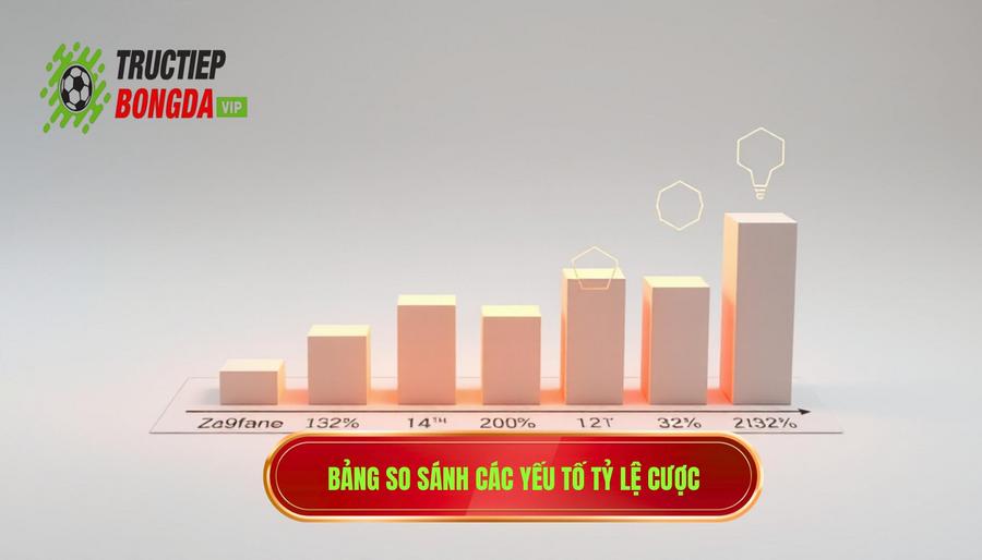 Bảng so sánh các yếu tố tỷ lệ cược