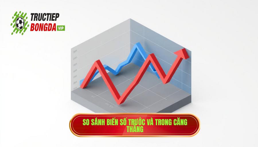 So sánh biến số trước và trong căng thẳng